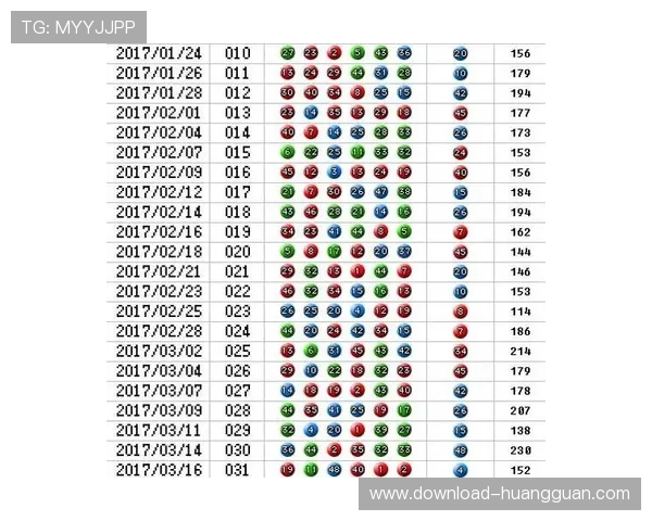 六合彩滚球投注技巧分享：如何利用数据分析提高中奖概率
