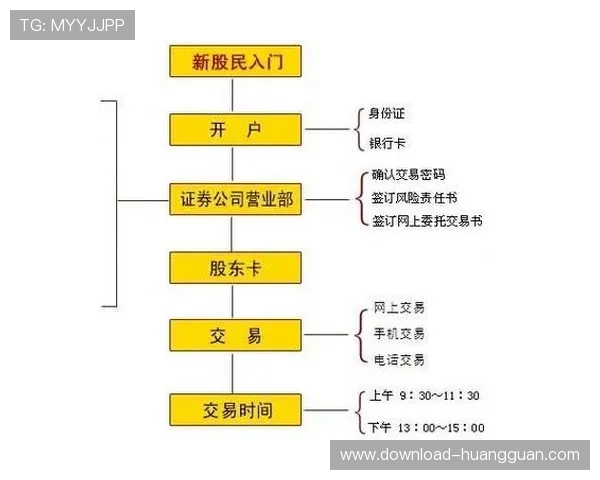 正版皇冠信用盘开户流程详细介绍让你轻松掌握安全开户的关键技巧与建议 正版皇冠信用盘开户流程详细介绍让你轻松掌握安全开户的关键技巧与建议